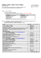 RMDGP Fee Summary & Ticket Form